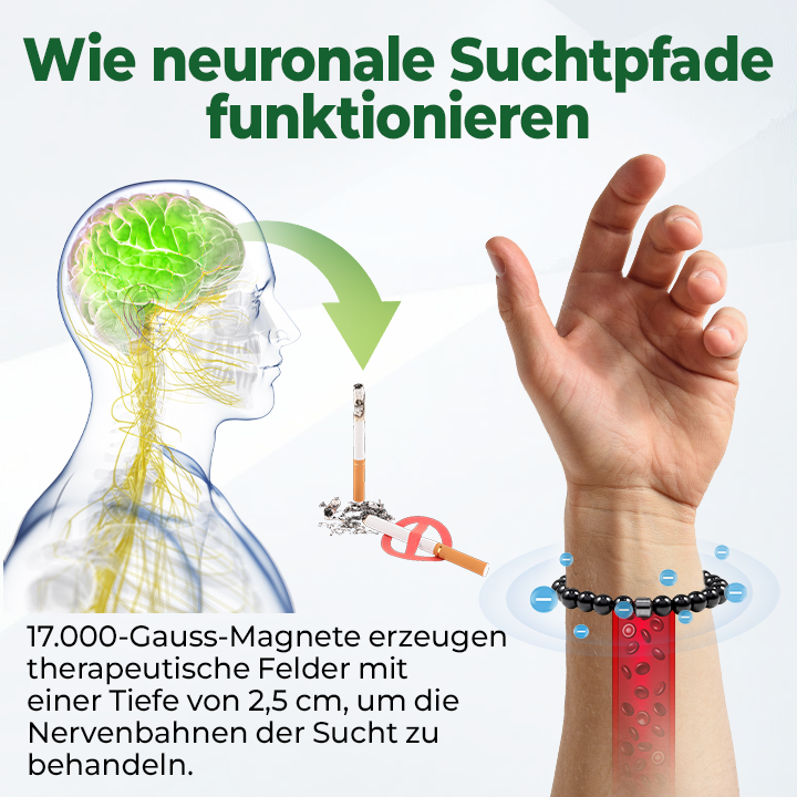 Czticle® AntiSmoke Magnetisches Armband🌿Unterbricht Nikotinsucht schnell – in nur 21 Tagen!