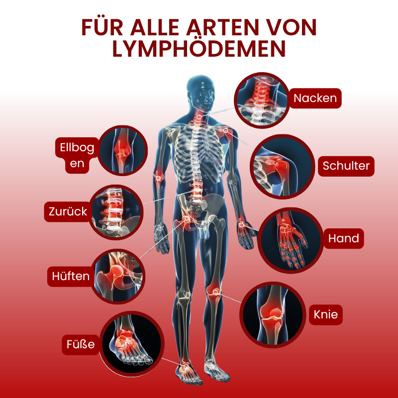 Timilk® SwellCare Professionelle Lymphdrainage-Massagecreme