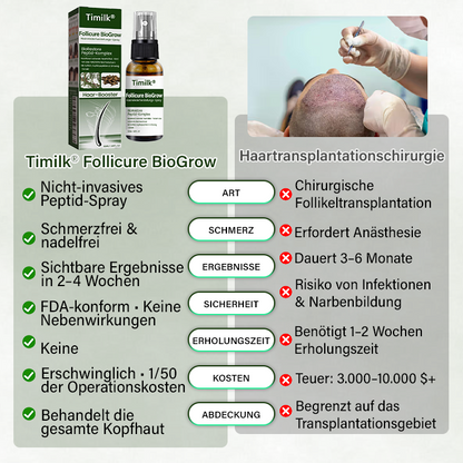 Timilk® Follicure BioGrow Haarwiederherstellungs-Spray (Wecken Sie Ihre Haarwurzeln. Natürlicher Haarwuchs. ✨ Klinisch nachgewiesener Haarwuchs innerhalb von 4 Wochen ✨)