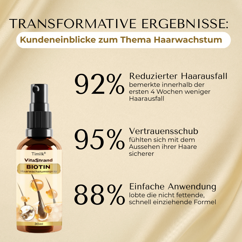 Timilk® VitaStrand Biotin Haarwachstumsspray