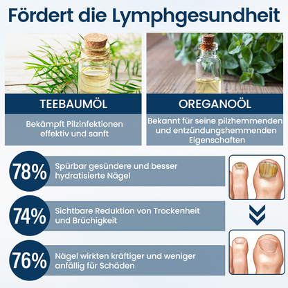 Timilk® OnyxiGuard Kräuter-Spray zur Pilzbehandlung