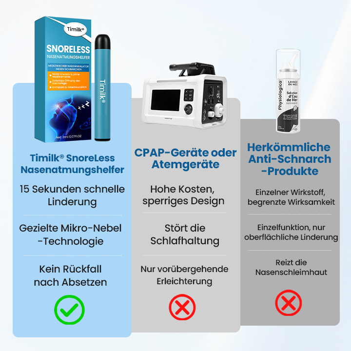 Timilk® SnoreLess Nasenatmungshelfer