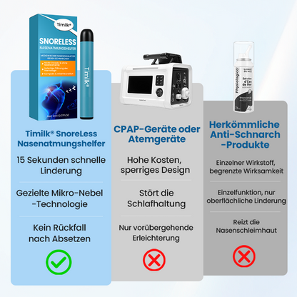 Timilk® SnoreLess Nasenatmungshelfer