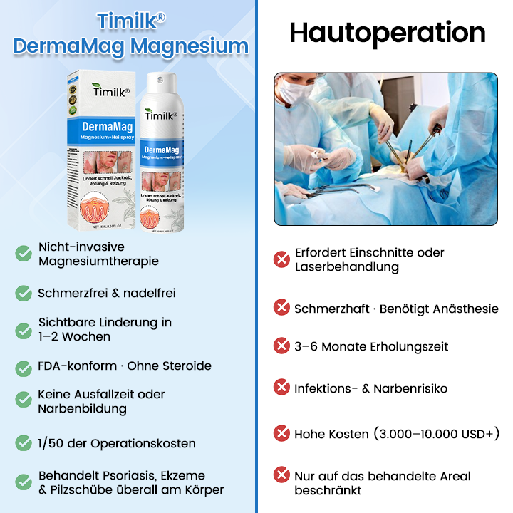✅ Offizieller Shop: Timilk® DermaMag Magnesium-Reparaturspray 🔥 FDA-zertifiziert (klinisch nachgewiesene Linderung bei Psoriasis, Ekzemen und chronischen Hautirritationen 🌿)