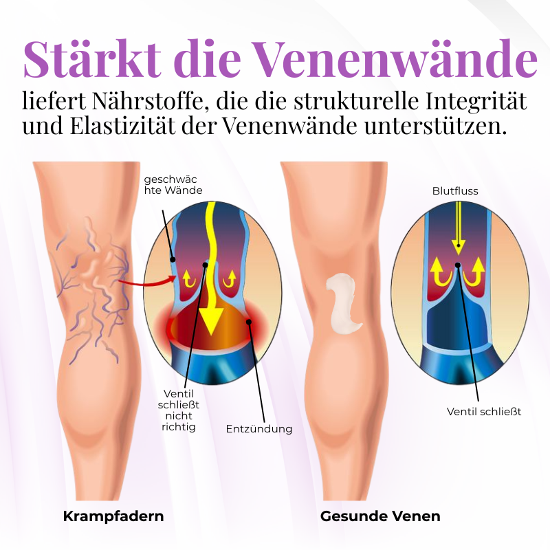 Biancat® VascuSoothe Beinpflege Phyto Crème upsell YQ