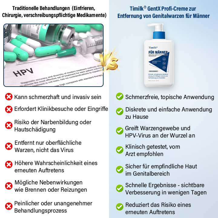 Timilk® GentX Profi-Creme zur Entfernung von Genitalwarzen für Männer