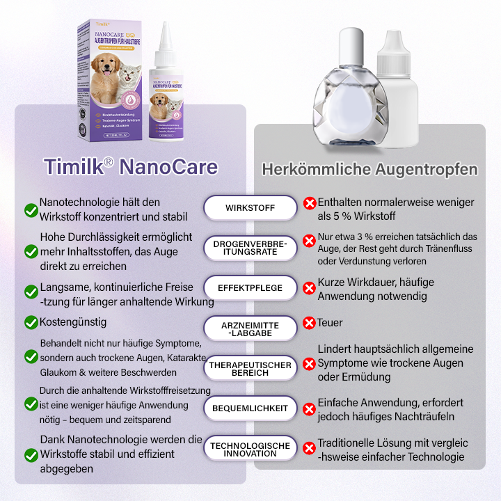 Timilk® NanoCare Augentropfen für Haustiere  👩‍⚕️ FDA-Zulassung | Lindert Bindehautentzündung, trockene Augen, Katarakte und Keratitis 🐶🐱