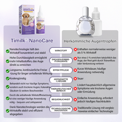 Timilk® NanoCare Augentropfen für Haustiere  👩‍⚕️ FDA-Zulassung | Lindert Bindehautentzündung, trockene Augen, Katarakte und Keratitis 🐶🐱