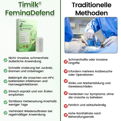 Timilk® FeminaDefend All-In-One Intimpflege-Pads