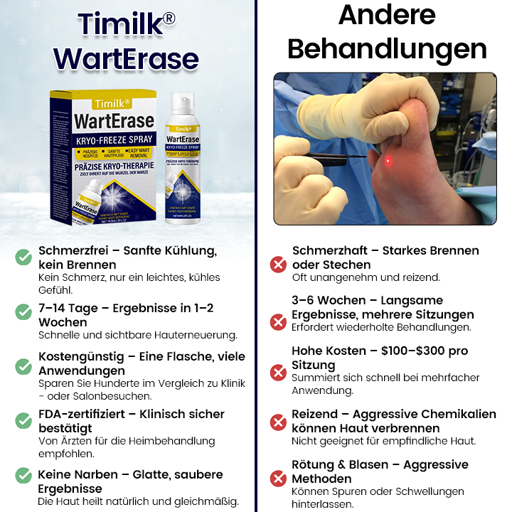 Timilk® WartErase Kryo-Freeze Spray