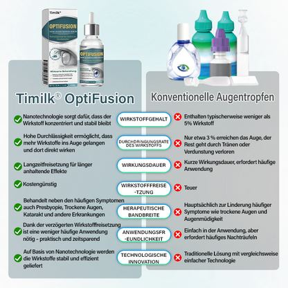 Timilk® OptiFusion Nano Augentropfen-Serum