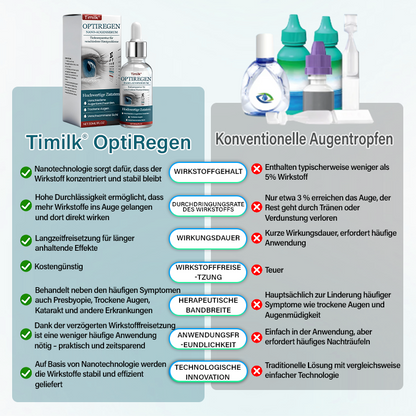 Timilk® OptiRegen Nano-Augenserum