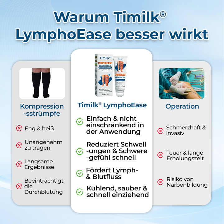 ✅ Offizieller Shop: Timilk® LymphoEase Magnesium PCA Roll-On Linderungscreme 🔥 FDA-zertifiziert (Klinisch erwiesene Linderung bei Lymphödemen, Beinschwellungen und schlechter Durchblutung 🩺)