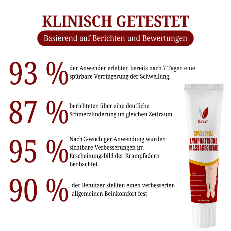 Biancat® SwellCare Lymphatische Massagecreme upsell YQ