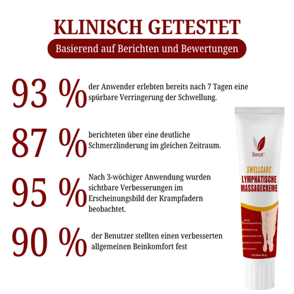 Biancat® SwellCare Lymphatische Massagecreme upsell YQ