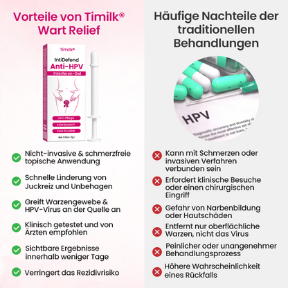 Timilk® IntiDefend Anti-HPV Interferon-Gel