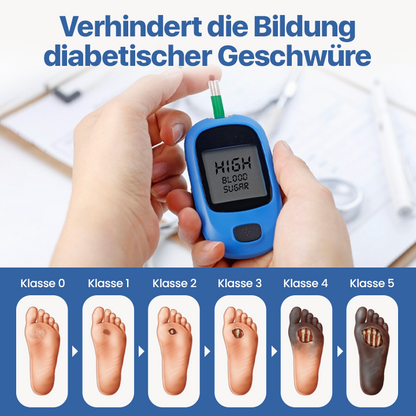 Biancat® VitaGluco Diabetes-Behandlungscreme