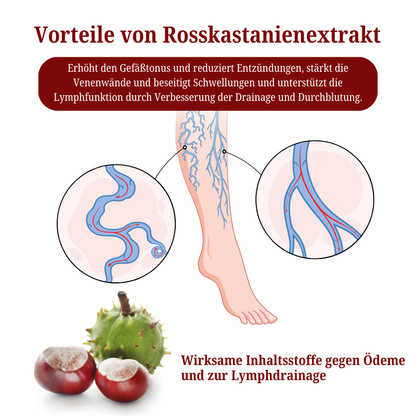 Biancat® SwellCare Lymphatische Massagecreme upsell YQ