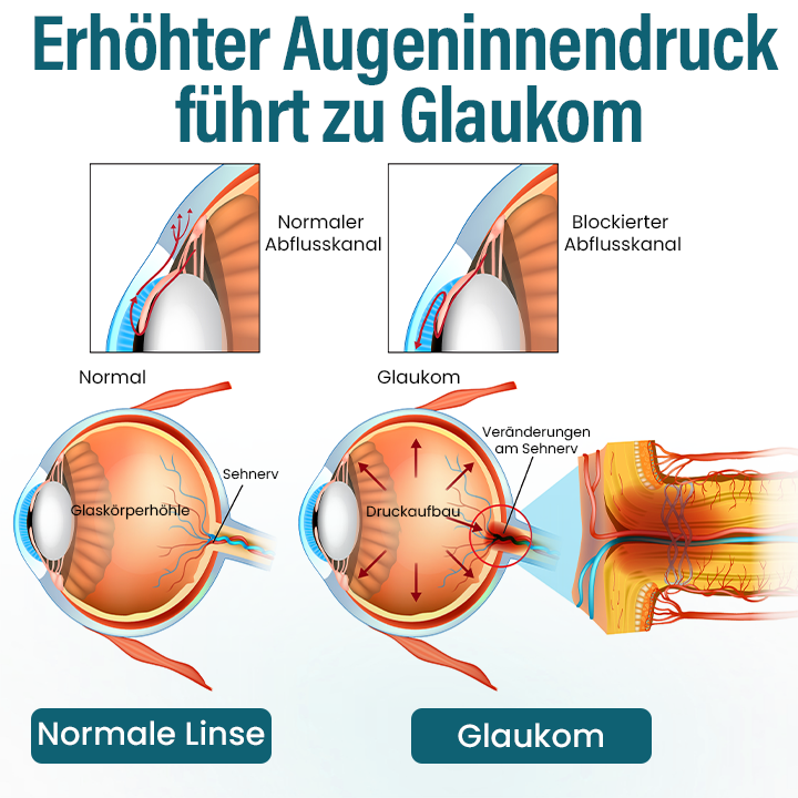 Timilk® OptiRegen Nano-Augenserum