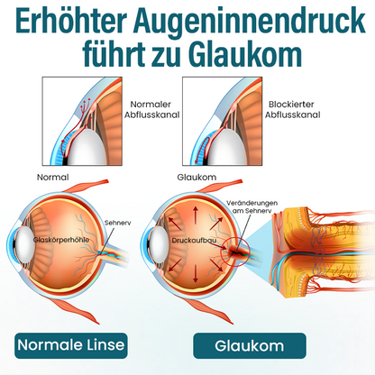 Timilk® OptiRegen Nano-Augenserum