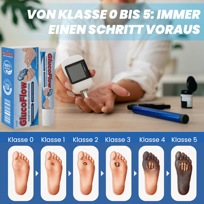 Timilk® GlucoFlow Diabetes-Behandlungscreme