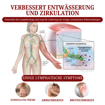 Biancat® SwellCare Lymphatische Massagecreme upsell YQ