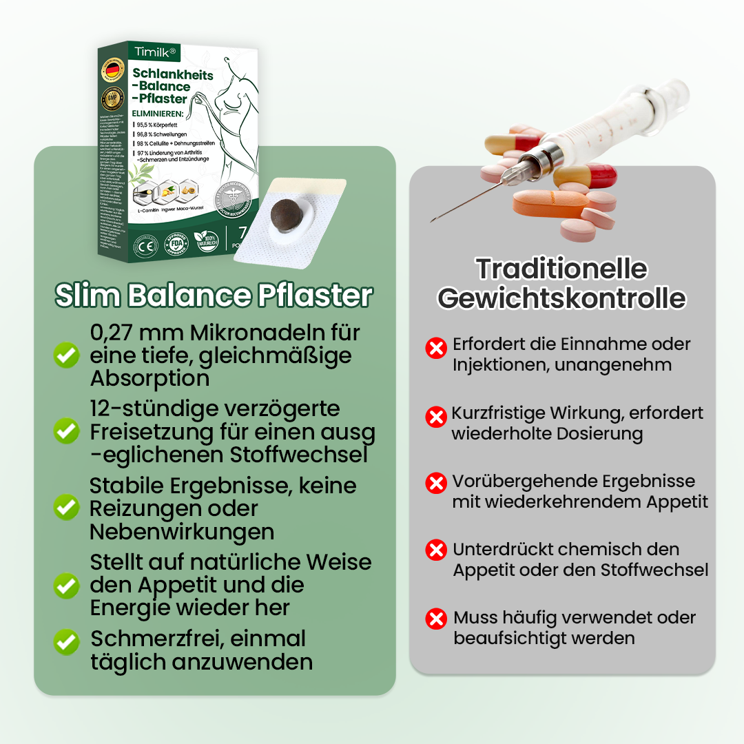 Timilk® Schlankheits-Balance-Pflaster