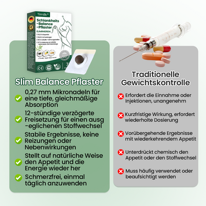 Timilk® Schlankheits-Balance-Pflaster