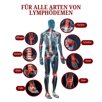 Biancat® SwellCare Lymphatische Massagecreme upsell YQ