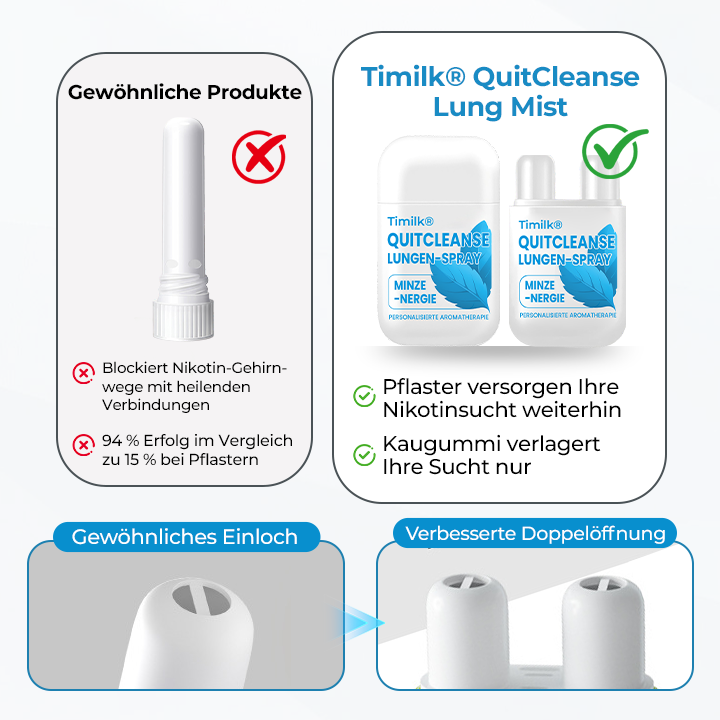 Timilk® QuitCleanse Lungen-Spray — In 21 Tagen Rauchfrei