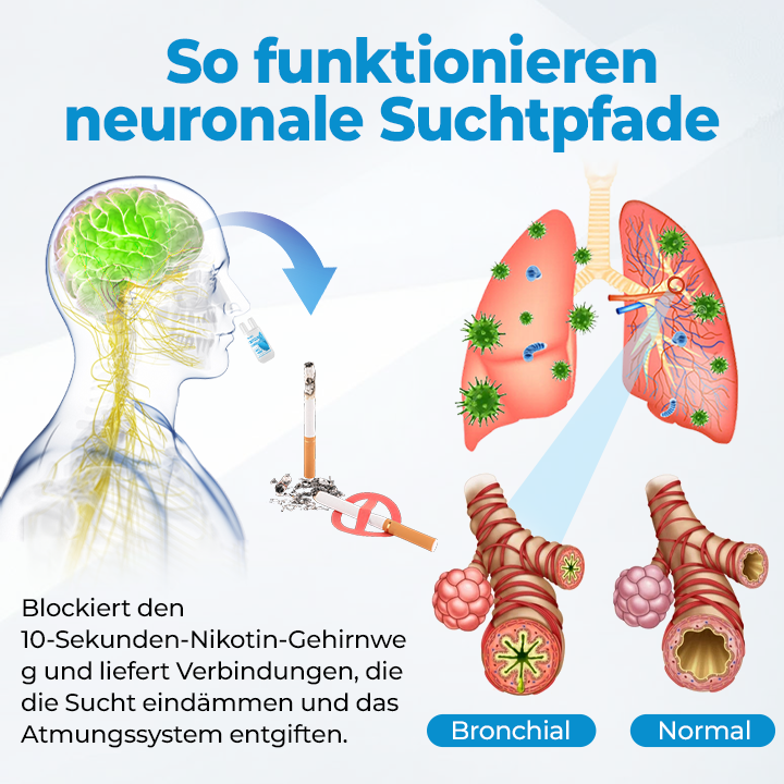 Timilk® QuitCleanse Lungen-Spray — In 21 Tagen Rauchfrei