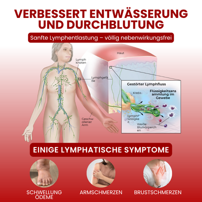 Timilk® SwellCare Professionelle Lymphdrainage-Massagecreme