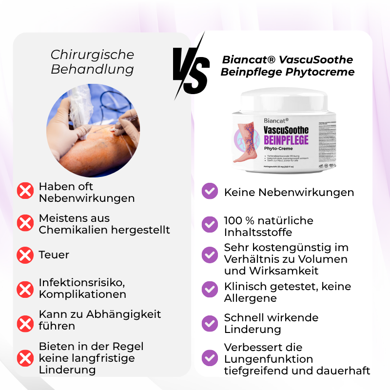 Biancat® VascuSoothe Beinpflege Phyto Crème upsell YQ
