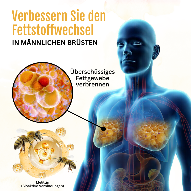 Biancat® ThermoFest Bienengift Gynäkomastie-Öl