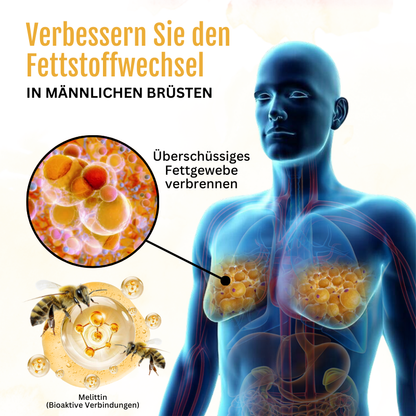 Biancat® ThermoFest Bienengift Gynäkomastie-Öl